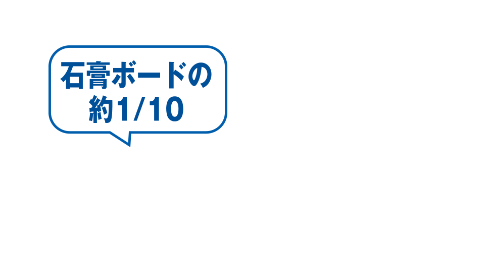 石膏ボードの約1/10