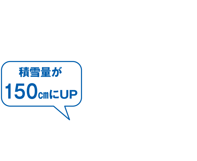 積雪量が150cmにUP